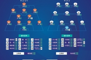 中冠决赛首回合名单公布，59岁投资人朱骏代表上海赛更达橘橙首发