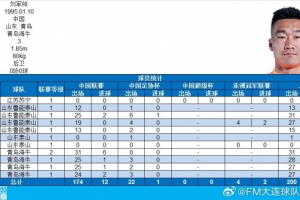 刘军帅完成代表中国俱乐部各项职业赛事200场里程碑