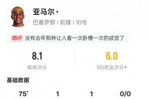 亚马尔本场数据：传射建功+4过人成功2关键传球，评分8.1