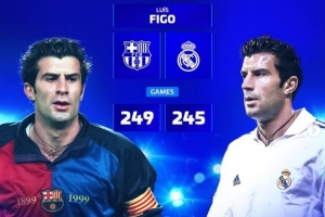 德转列先后效力过皇萨的球员：菲戈、大罗、恩里克、埃托奥在列