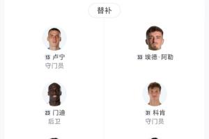 伤没人了🤕巴萨替补3500万阿劳霍最贵，8人不足20岁2人17岁